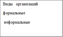 Виды   организаций
формальные 
 неформальные
