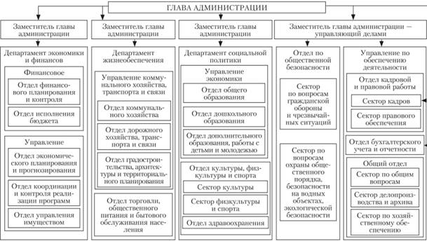 Назначение и принципы эксплуатации организационной и компьютерной техники