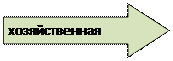 Стрелка вверх: хозяйственная