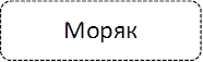 Моряк