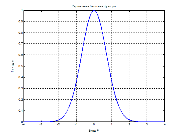 Fig7