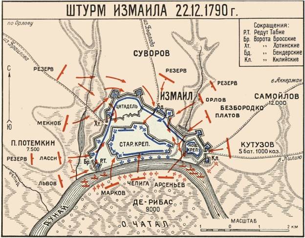 Карта штурма Изщмаила