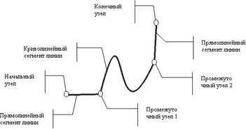 http://khpi-iip.mipk.kharkiv.edu/library/graph/lab/1/img/02_01.jpg