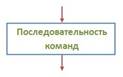 Блок последовательности команд