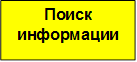 Поиск информации