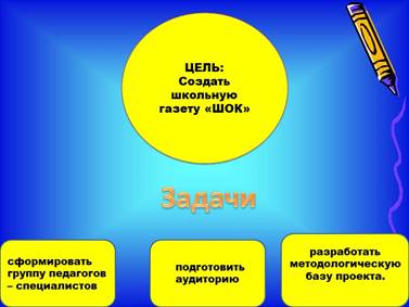 ЦЕЛЬ:
Создать школьную газету «ШОК»- подготовить аудиториюсформировать группу...