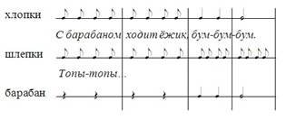 http://raguda.ru/images/muzykalno-ritmicheskoe-razvitie-detej-doshkolnogo_3.jpg