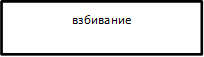 взбивание