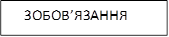 ЗОБОВ’ЯЗАННЯ