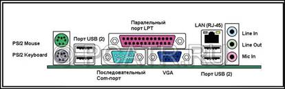 Картинки по запросу порты материнской платы