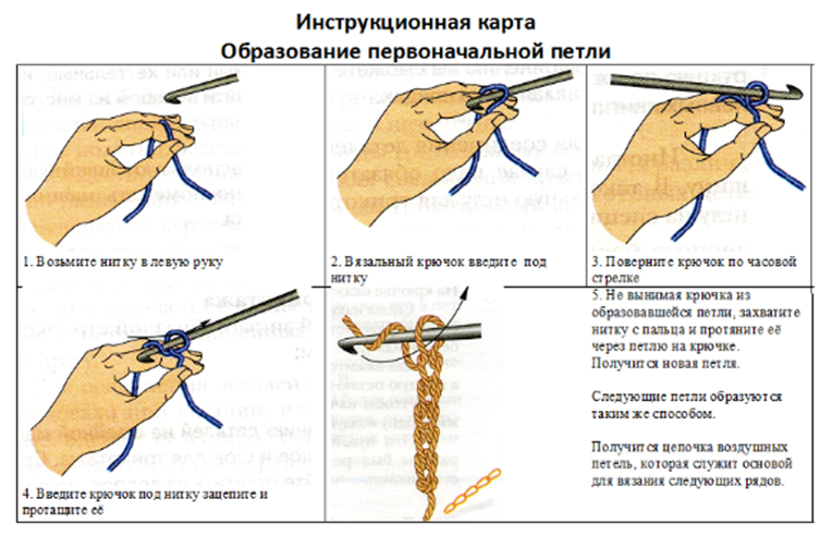 https://fsd.kopilkaurokov.ru/uploads/user_file_54d1dde45a34f/konspiekt-uroka-na-tiemu-viazaniie-kriuchkom-osnovnyie-priiemy-viazaniia-kriuchkom_9.png