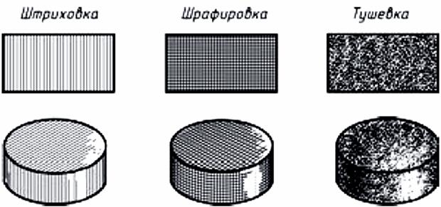Виды штриховки технический рисунок