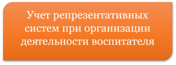 Учет репрезентативных систем при организации деятельности воспитателя