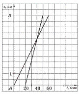 https://math-oge.sdamgia.ru/get_file?id=2397&png=1