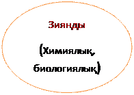 Овал: Зиянды
(Химиялық, биологиялық)
