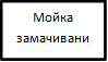 Мойка  замачивание

