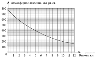 https://math-oge.sdamgia.ru/get_file?id=11&png=1