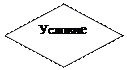 Ромб: Условие