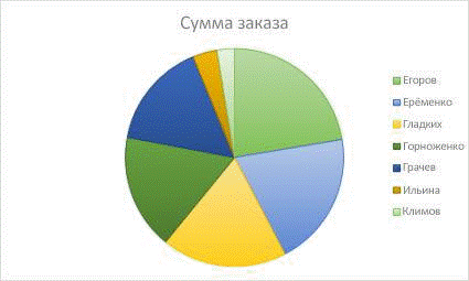 Название: Круговая диаграмма - описание: Круговая диаграмма