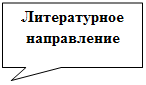 Прямоугольная выноска: Литературное направление