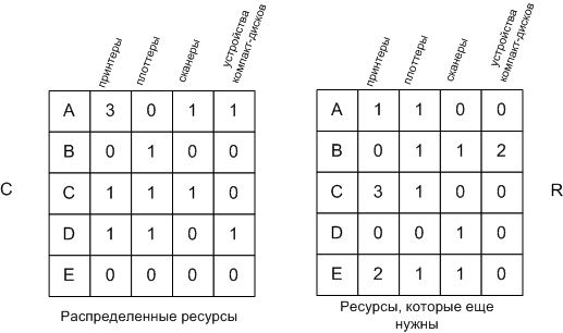 о