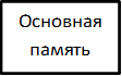 Основная память