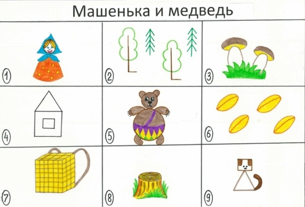 мнемотаблицы по развитию речи по русским народным сказкам | Материал: |  Образовательная социальная сеть