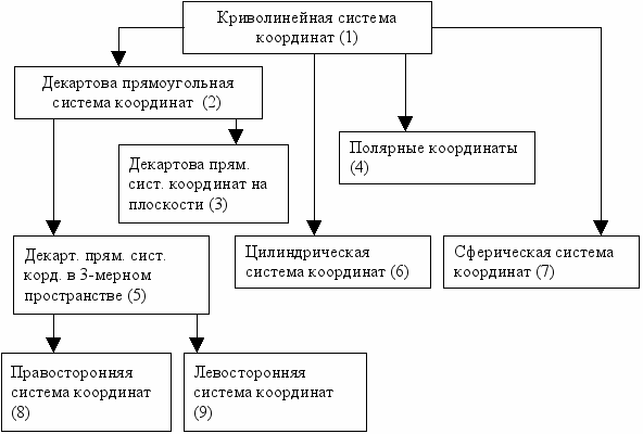 Описание: http://rudocs.exdat.com/pars_docs/tw_refs/278/277248/277248_html_m1d90a60e.gif