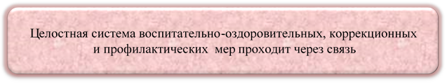 Целостная система воспитательно-оздоровительных, коррекционных
 и профилактических  мер проходит через связь
