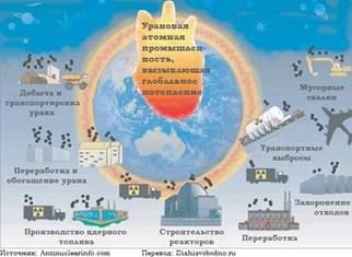 http://www.dishisvobodno.ru/pictures/pollution4.jpg