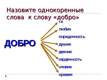 Однокоренные слова к слову рисовать 2 класс