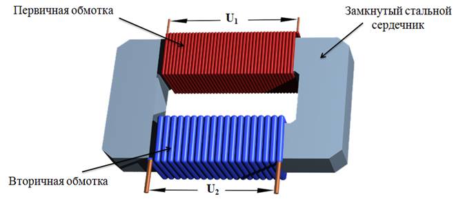 https://videouroki.net/videouroki/conspekty/fizika11/15-gienierirovaniie-eliektrichieskoi-enierghii-transformatory.files/image007.jpg