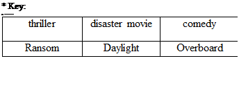 Надпись: * Key:
« ——
thriller	disaster movie	comedy
Ransom	Daylight	Overboard

