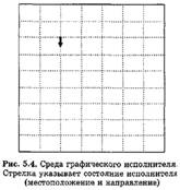 Среда графического исполнителя