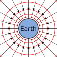 https://i0.wp.com/upload.wikimedia.org/wikipedia/commons/thumb/b/be/Gravitational_field_Earth_lines_equipotentials.svg/372px-Gravitational_field_Earth_lines_equipotentials.svg.png