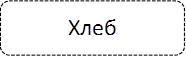 Хлеб