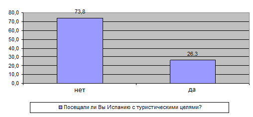 Безымянный