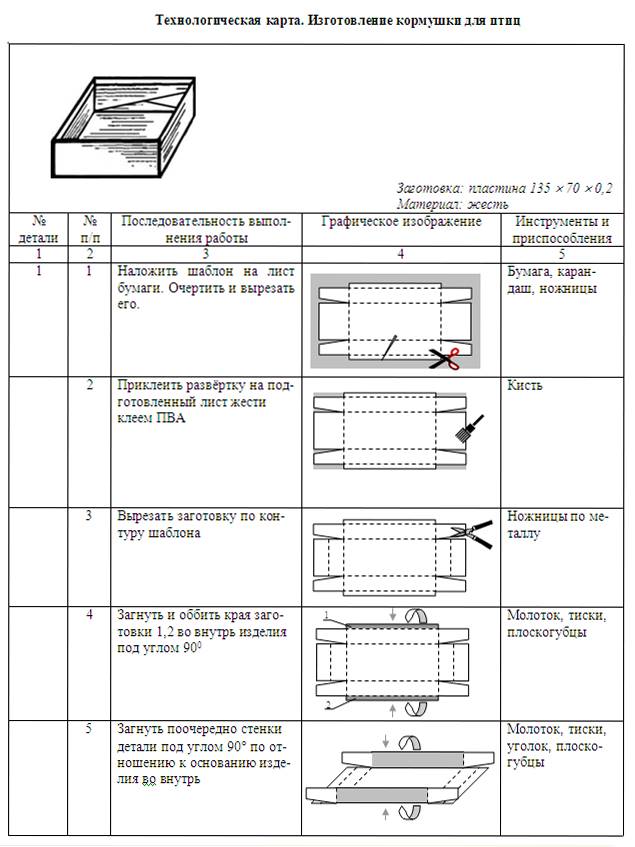 Технологическая карта по изготовлению изделия