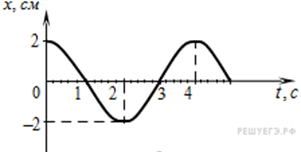 https://phys-ege.sdamgia.ru/get_file?id=15988