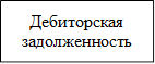 Дебиторская
задолженность
