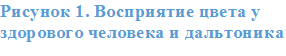 Рисунок 7. Восприятие цвета у здорового человека и дальтоника