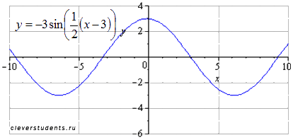 http://www.cleverstudents.ru/theory/images/basic_elementary_functions/sin_step_5.png