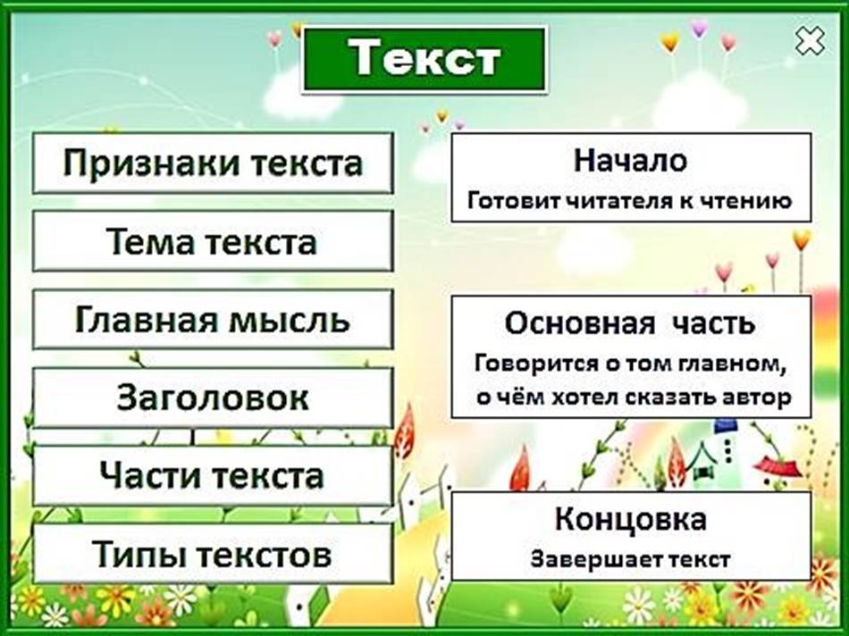 Типы текстов 4 класс русский язык презентация