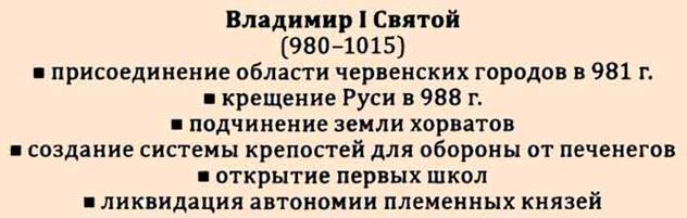 Князь Владимир и его деяния
