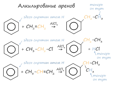 Алкилирование аренов
