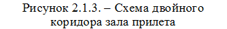 Рисунок 2.1.3. – Схема двойного коридора зала прилета