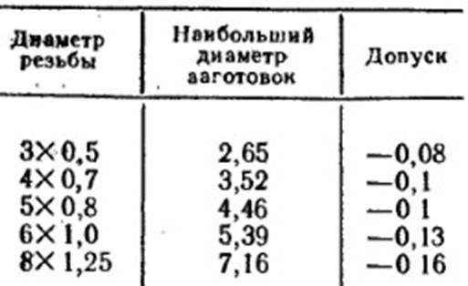 https://tepka.ru/Praktikum_po_slesarnomu_delu/t6.jpg