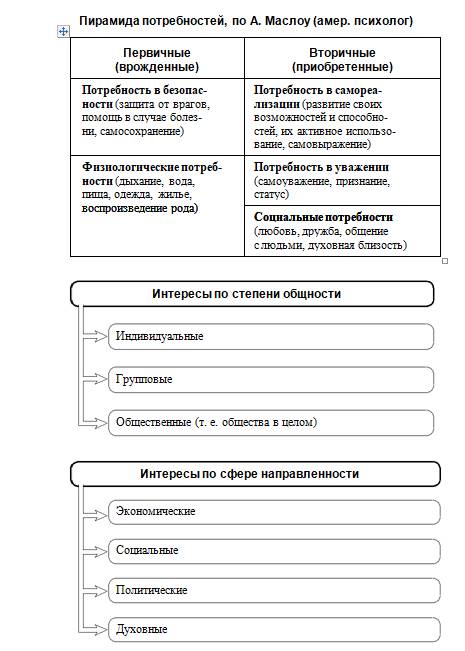 Махоткин обществознание в схемах и таблицах