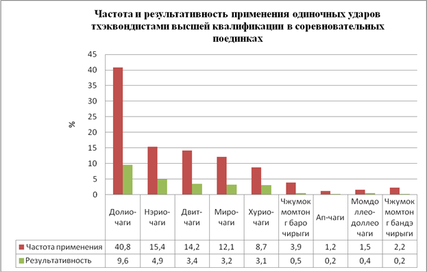 игрю в стандофф 2