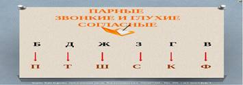 Описание: https://myslide.ru/documents_7/3919bff15466d790ae66ad08faf3e659/img3.jpg